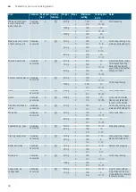 Предварительный просмотр 34 страницы Siemens CO265AGS0W Instruction Manual