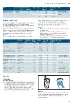 Предварительный просмотр 35 страницы Siemens CO265AGS0W Instruction Manual