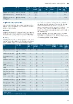 Предварительный просмотр 39 страницы Siemens CO265AGS0W Instruction Manual