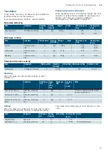 Предварительный просмотр 41 страницы Siemens CO265AGS0W Instruction Manual