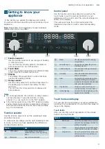 Preview for 9 page of Siemens CO365AGS0W Instruction Manual