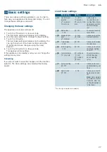 Preview for 27 page of Siemens CO365AGS0W Instruction Manual