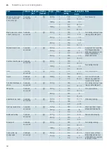 Preview for 34 page of Siemens CO365AGS0W Instruction Manual