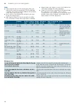 Preview for 36 page of Siemens CO365AGS0W Instruction Manual