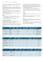 Preview for 38 page of Siemens CO365AGS0W Instruction Manual