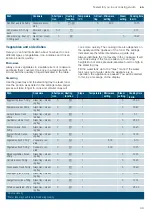 Preview for 39 page of Siemens CO365AGS0W Instruction Manual