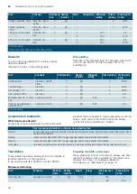 Preview for 40 page of Siemens CO365AGS0W Instruction Manual