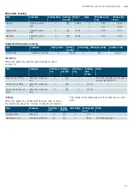 Preview for 41 page of Siemens CO365AGS0W Instruction Manual