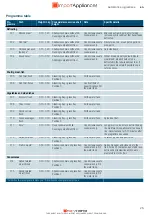 Preview for 26 page of Siemens CO565AGS0 Instruction Manual