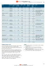 Preview for 36 page of Siemens CO565AGS0 Instruction Manual