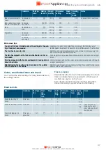 Preview for 38 page of Siemens CO565AGS0 Instruction Manual