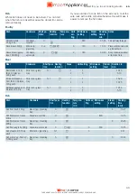 Preview for 40 page of Siemens CO565AGS0 Instruction Manual