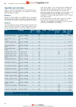 Preview for 41 page of Siemens CO565AGS0 Instruction Manual