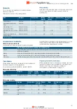 Preview for 42 page of Siemens CO565AGS0 Instruction Manual