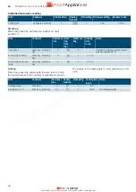 Preview for 43 page of Siemens CO565AGS0 Instruction Manual