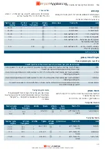 Preview for 46 page of Siemens CO565AGS0 Instruction Manual