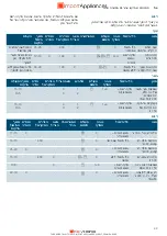 Preview for 48 page of Siemens CO565AGS0 Instruction Manual