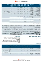 Preview for 50 page of Siemens CO565AGS0 Instruction Manual