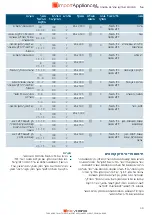 Preview for 52 page of Siemens CO565AGS0 Instruction Manual