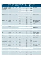 Предварительный просмотр 35 страницы Siemens CO565AGS0W Instruction Manual