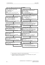 Предварительный просмотр 54 страницы Siemens COMBIMASTER 411 Operating Instructions Manual