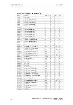 Предварительный просмотр 72 страницы Siemens COMBIMASTER 411 Operating Instructions Manual