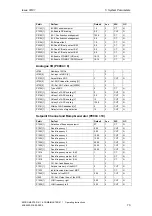 Предварительный просмотр 73 страницы Siemens COMBIMASTER 411 Operating Instructions Manual