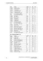 Предварительный просмотр 74 страницы Siemens COMBIMASTER 411 Operating Instructions Manual