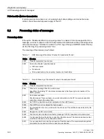 Preview for 122 page of Siemens CP 1243-7 LTE Operating Instructions Manual