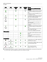 Preview for 34 page of Siemens CP 1243-8 IRC Operating Instructions Manual