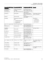 Preview for 63 page of Siemens CP 1243-8 IRC Operating Instructions Manual