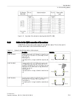 Preview for 133 page of Siemens CP 1243-8 IRC Operating Instructions Manual