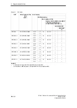 Предварительный просмотр 12 страницы Siemens CP 443-1 Manual