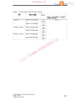 Preview for 9 page of Siemens CP 443-5 Basic Manual