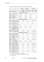 Preview for 48 page of Siemens CP-8000 User Manual