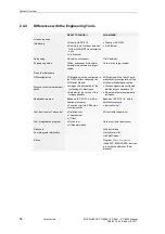 Preview for 54 page of Siemens CP-8000 User Manual