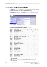 Preview for 340 page of Siemens CP-8000 User Manual