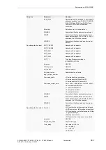 Preview for 365 page of Siemens CP-8000 User Manual