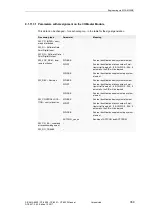 Preview for 369 page of Siemens CP-8000 User Manual