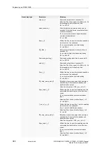 Preview for 380 page of Siemens CP-8000 User Manual