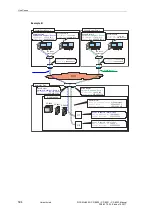 Preview for 594 page of Siemens CP-8000 User Manual