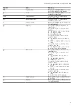 Предварительный просмотр 9 страницы Siemens CP465AG 0 Series User Manual And Installation Instructions