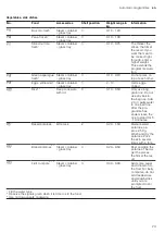 Предварительный просмотр 23 страницы Siemens CP465AG 0 Series User Manual And Installation Instructions