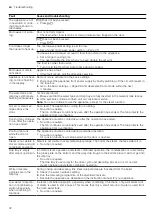 Предварительный просмотр 32 страницы Siemens CP465AG 0 Series User Manual And Installation Instructions