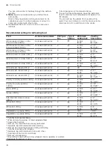 Предварительный просмотр 36 страницы Siemens CP465AG 0 Series User Manual And Installation Instructions