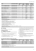 Предварительный просмотр 37 страницы Siemens CP465AG 0 Series User Manual And Installation Instructions