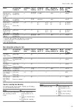 Предварительный просмотр 45 страницы Siemens CP465AG 0 Series User Manual And Installation Instructions