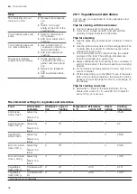 Предварительный просмотр 46 страницы Siemens CP465AG 0 Series User Manual And Installation Instructions