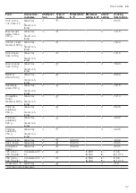 Предварительный просмотр 47 страницы Siemens CP465AG 0 Series User Manual And Installation Instructions