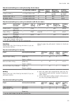 Предварительный просмотр 49 страницы Siemens CP465AG 0 Series User Manual And Installation Instructions